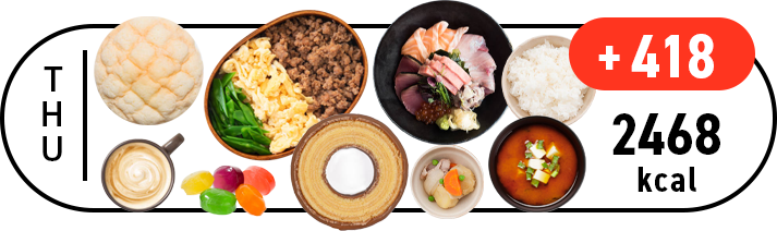 木曜の食事